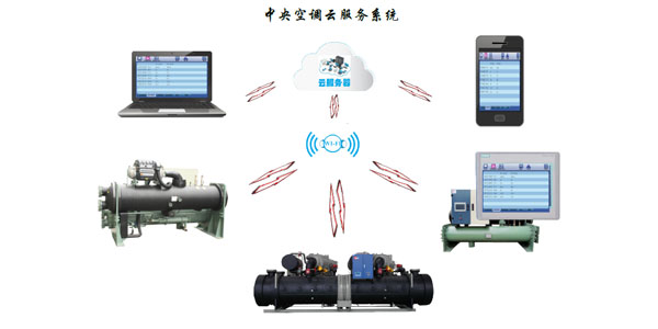 水冷螺桿冷水機(jī)組智能化控制，管理簡(jiǎn)易