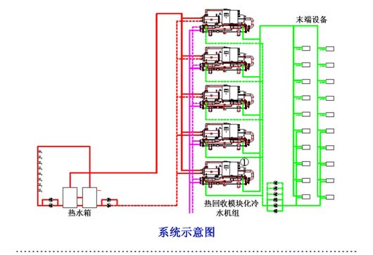 系統(tǒng)示意圖