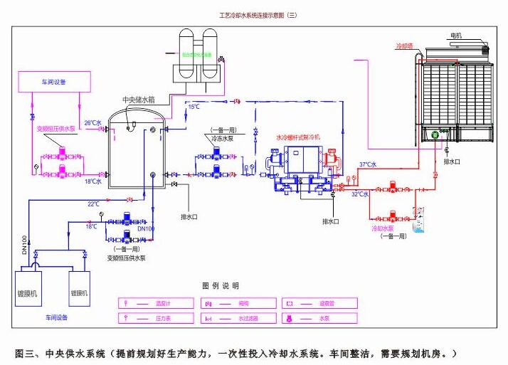 反應釜降溫解決方案:冷卻水循環(huán)系統(tǒng)