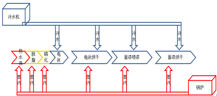 恒星雙源熱泵在汽車涂裝車間的應(yīng)用